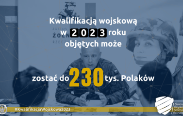 Ruszyła kwalifikacja wojskowa 2023 na terenie powiatu sanockiego 3