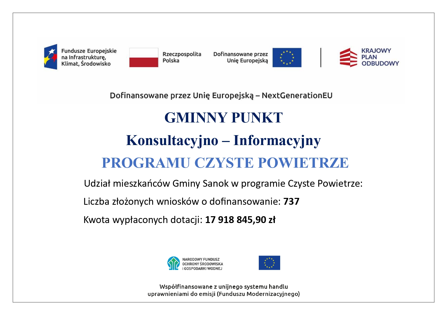 informacja na&nbsp;temat realizacji programu Czyste Powietrze wGminie Sanok czerwiec 2026