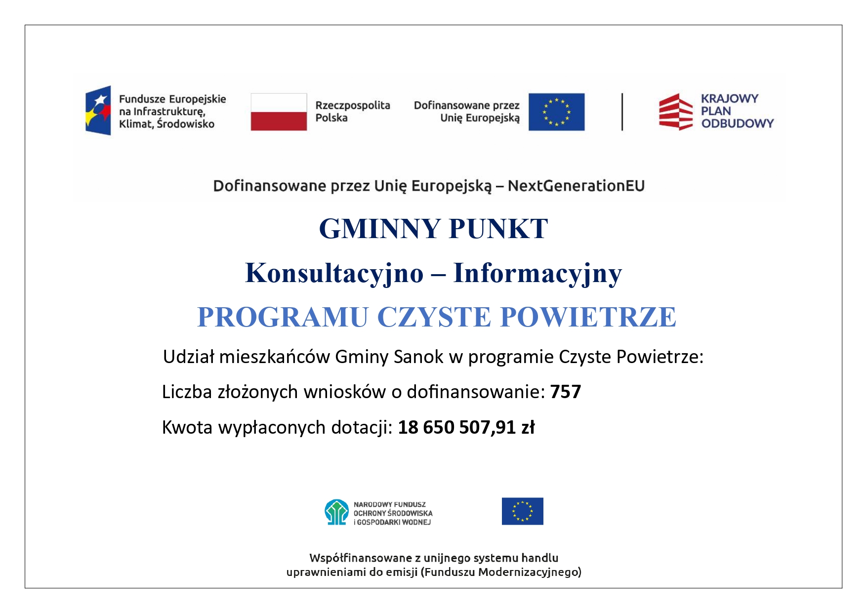 Realizacja programu CZYSTE POWIETRZE w&nbsp;Gminie Sanok - stan na&nbsp;koniec września 2026 r.