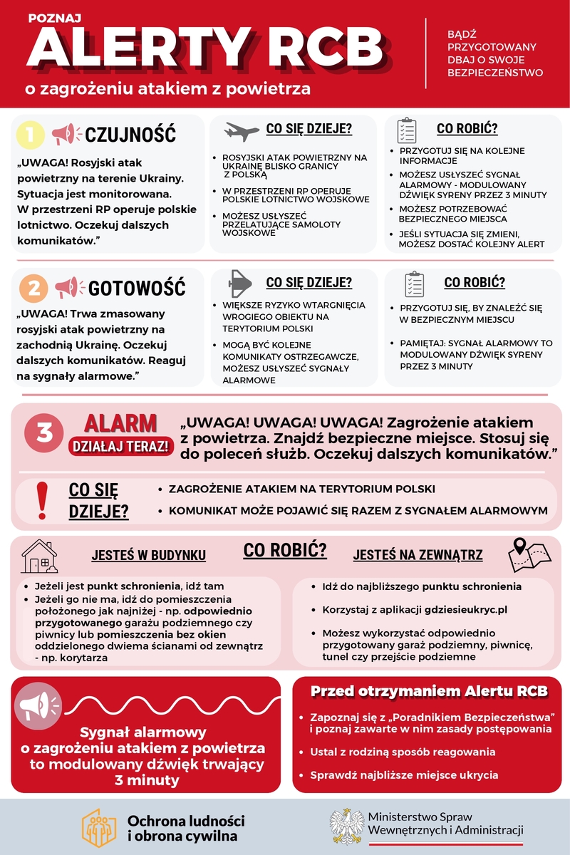 plakat MSWiA instrukcja co oznaczają alerty RCB
