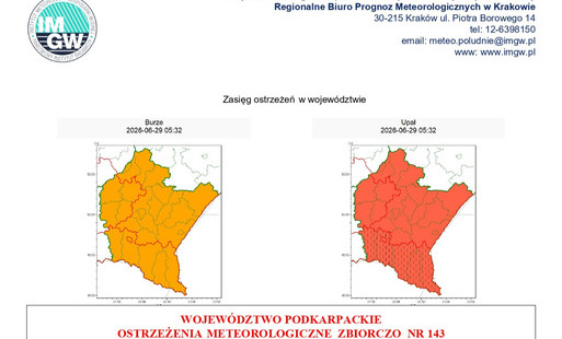 Uwaga! Ostrzeżenie IMGW II stopnia przed burzami z gradem i III stopnia przed upałami!