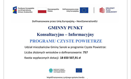Realizacja programu CZYSTE POWIETRZE w Gminie Sanok - stan na koniec września 2026 r.