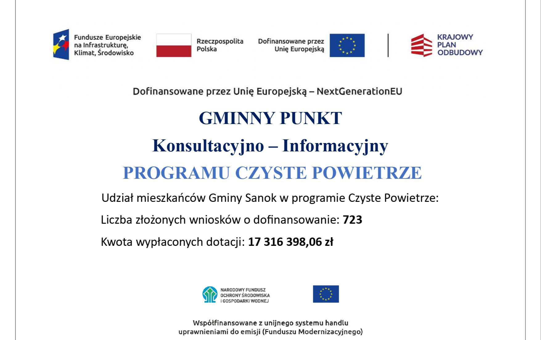 Zdjęcie do Dane dotyczące realizacji PP Czyste Powietrze na terenie Gminy (stan na 31.03.2026 r.)